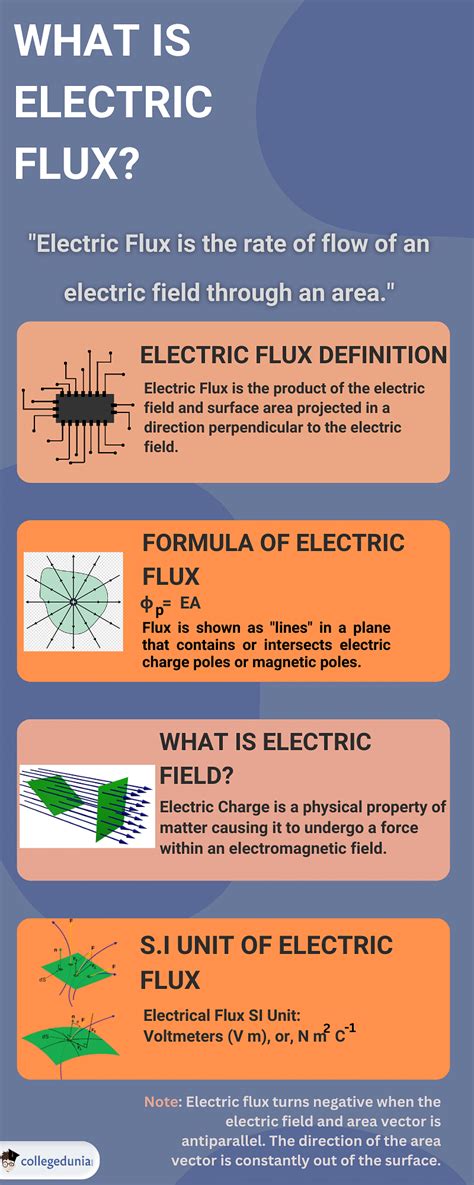 no charge electric flux